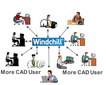 Windchill PDM 中小企业产品数据管理系统