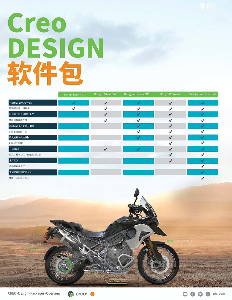 Creo Design Packages Overview Brochure (Simplified Chinese)_页面_2.jpg